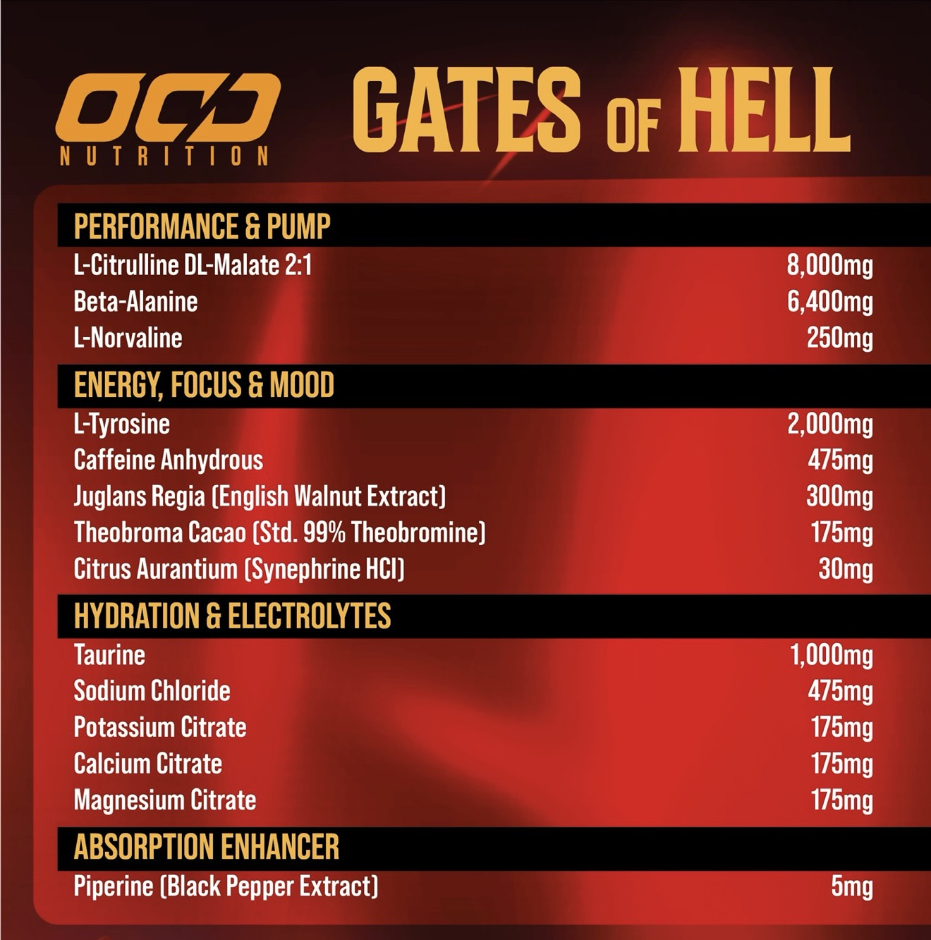 Gates of Hell Pre-Workout Ingredients Panel — 475mg Total Caffeine